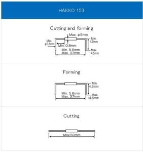 Hakko 153-1 Komponentler İçin Kesme ve Form Verme Makinesi