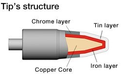 2245-272 JBC Havya Ucu