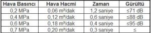 QUICK 445D Tabanca Tipi  İyonizer
