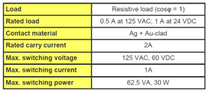 E3 Test Cihazı ( Bileklik ve Ayakkabı ESD Test cihazı. Röle Çıkışlı)